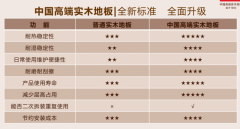 并随后成登时板行业安拆办事人才专业培训机构
